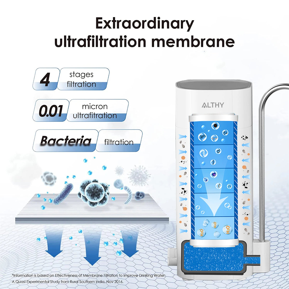 Drinking Water Filter