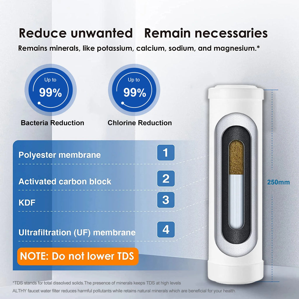 Drinking Water Filter