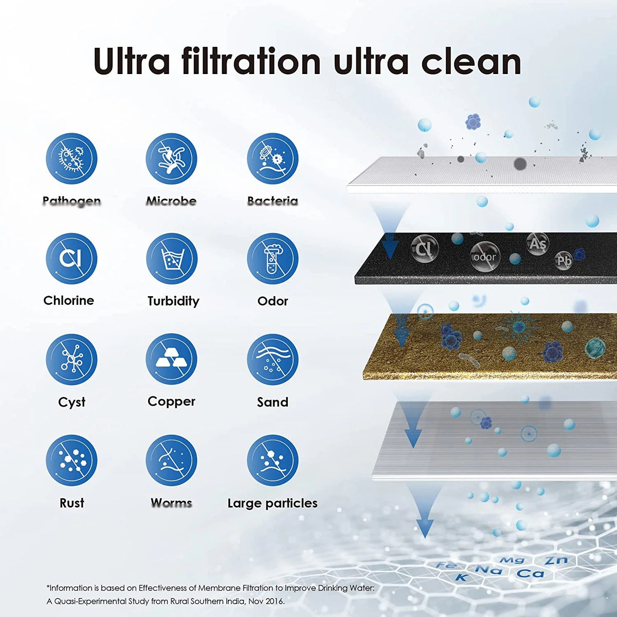 Drinking Water Filter